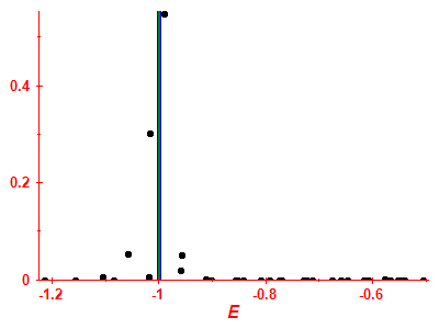 Strength function
